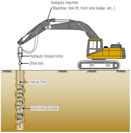 Helical Pile with Grouting