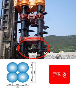 D.C.M 공법